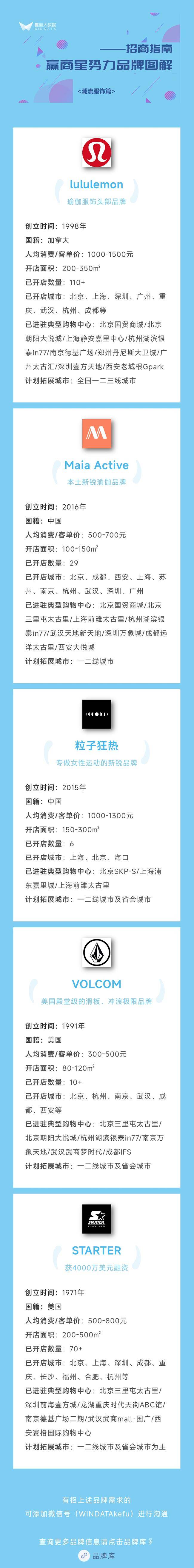 最爱”的17个潮流服装品牌加速开店j9九游会登录入口首页新版“年轻人(图2)